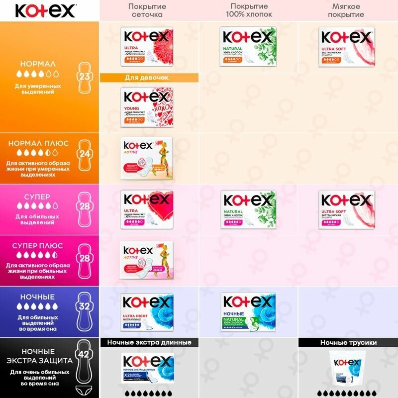 Гигиенические прокладки Kotex Ultra Soft Super, 8 шт. - фото №9