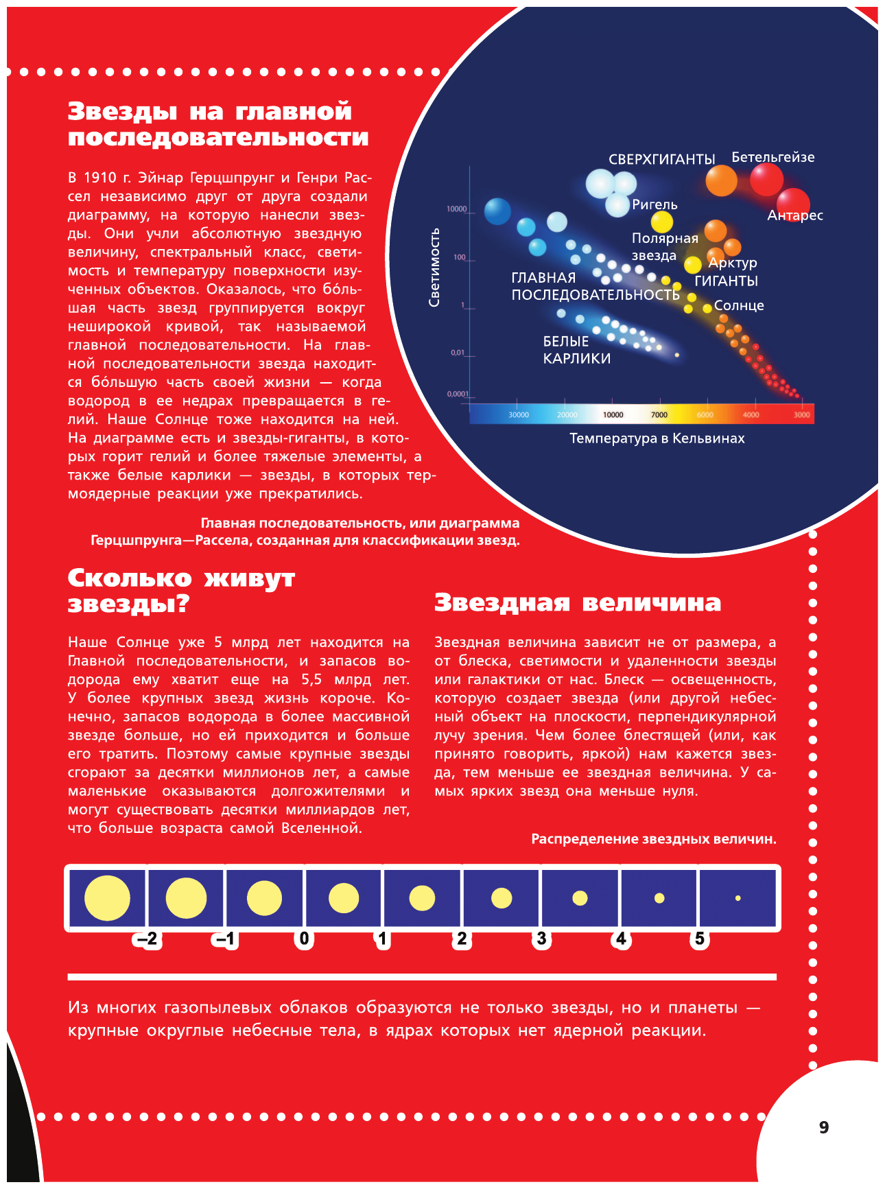 Звездное небо (Спектор Анна Артуровна, Ликсо Владимир Владимирович, Гусев И.Е.) - фото №2