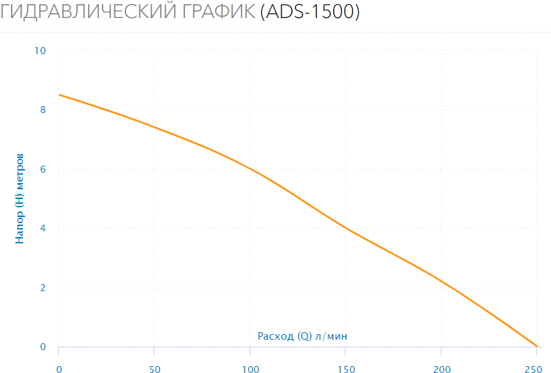 Насосная станция Aquario AUTO AJC-125C, 50 л 7616 - фото №18