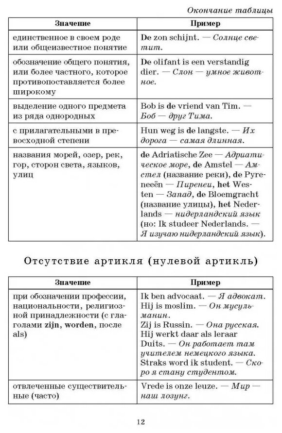 Нидерландская грамматика в таблицах и схемах - фото №6