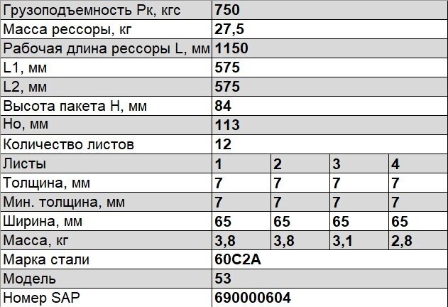 Рессора передняя Чусовской металлургический завод 53-2902012-02 для ГАЗ-53