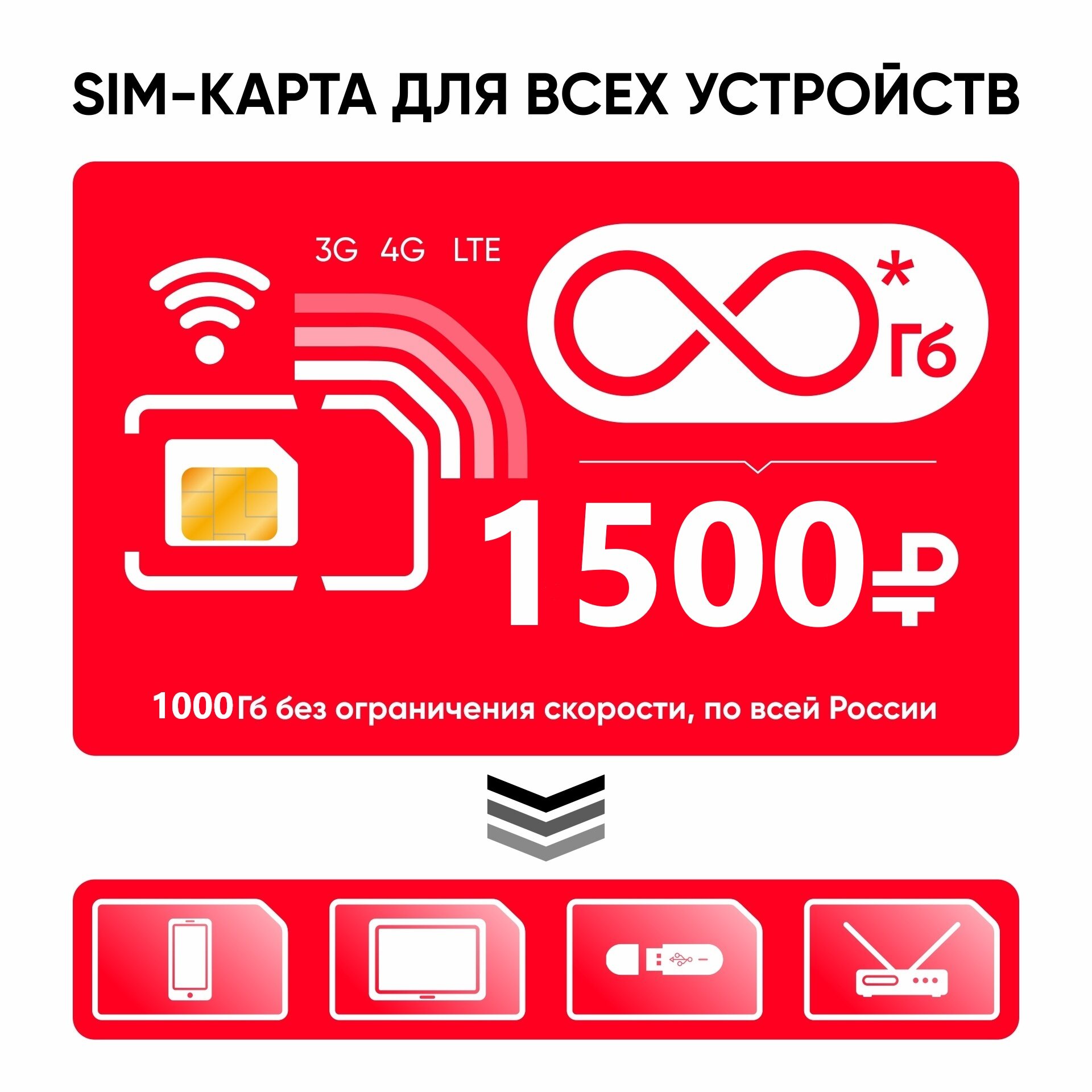 SIM-карта для всех устройств безлимитный интернет и раздача