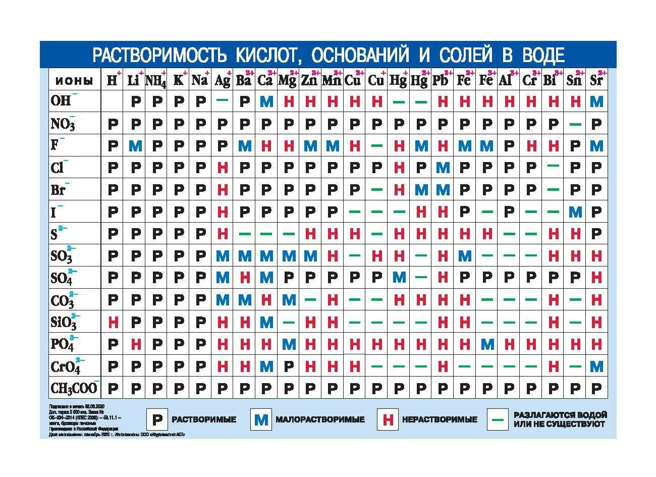 Периодическая система хим. эл. Менделеева А6 - фото №3