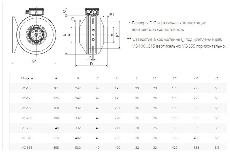 Вентилятор канальный VC-315 (Circular duct fans) - фотография № 4