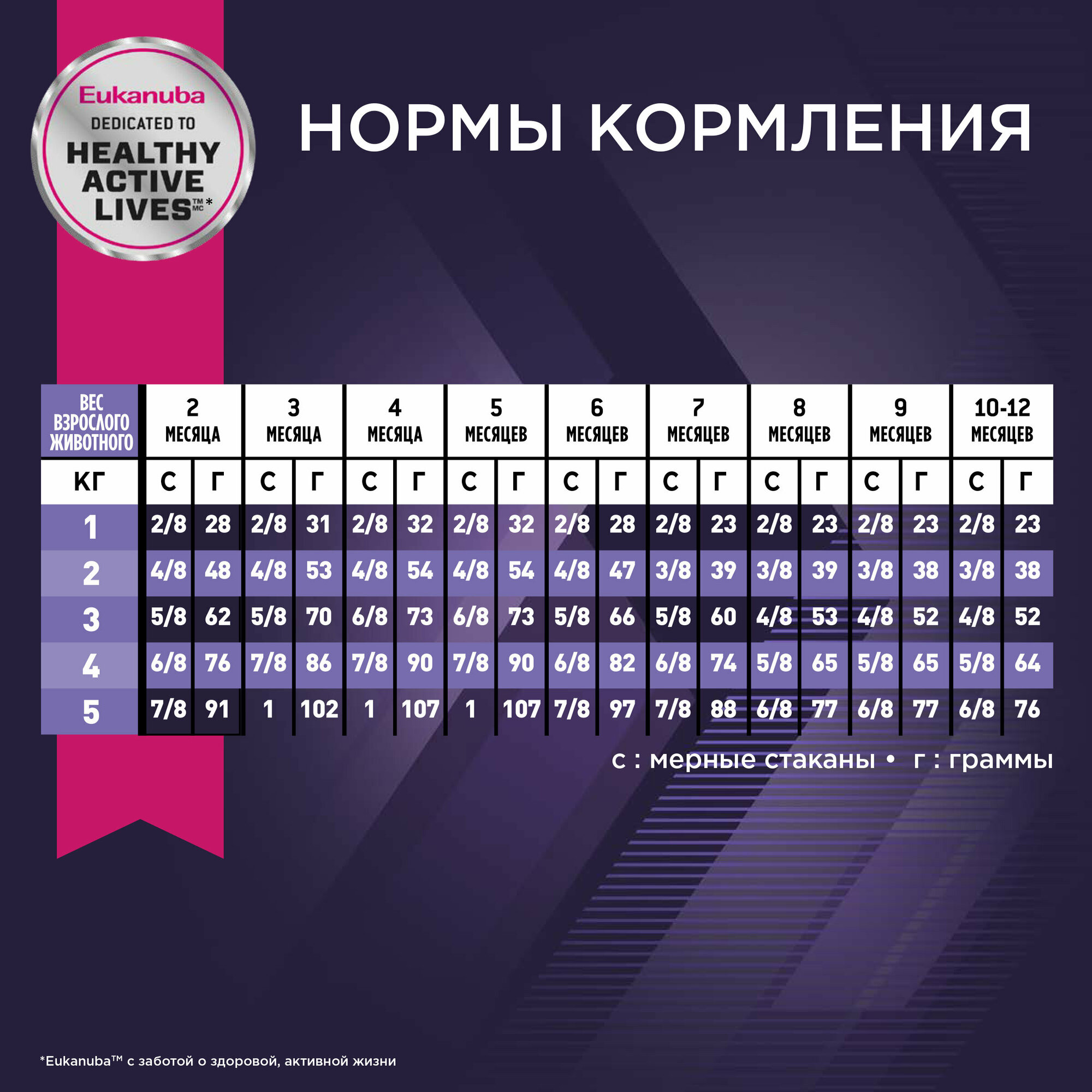 Сухой корм Eukanuba для щенков миниатюрных пород, 500г - фото №11