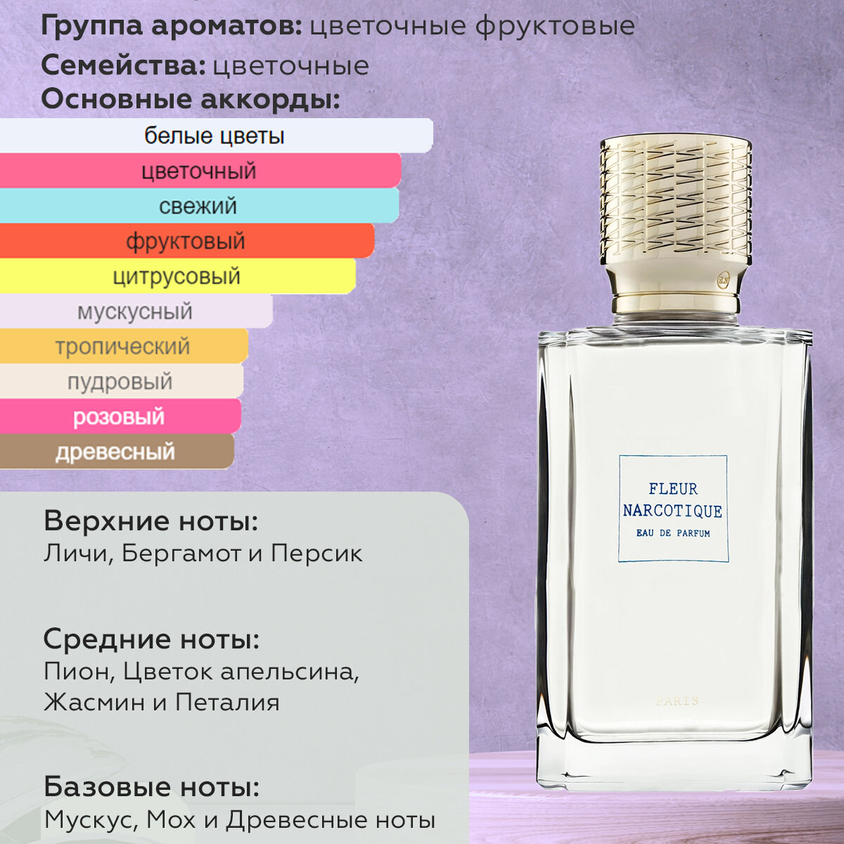 Gratus Parfum Fleur Narcotique Автопарфюм 7 мл / Ароматизатор для автомобиля и дома