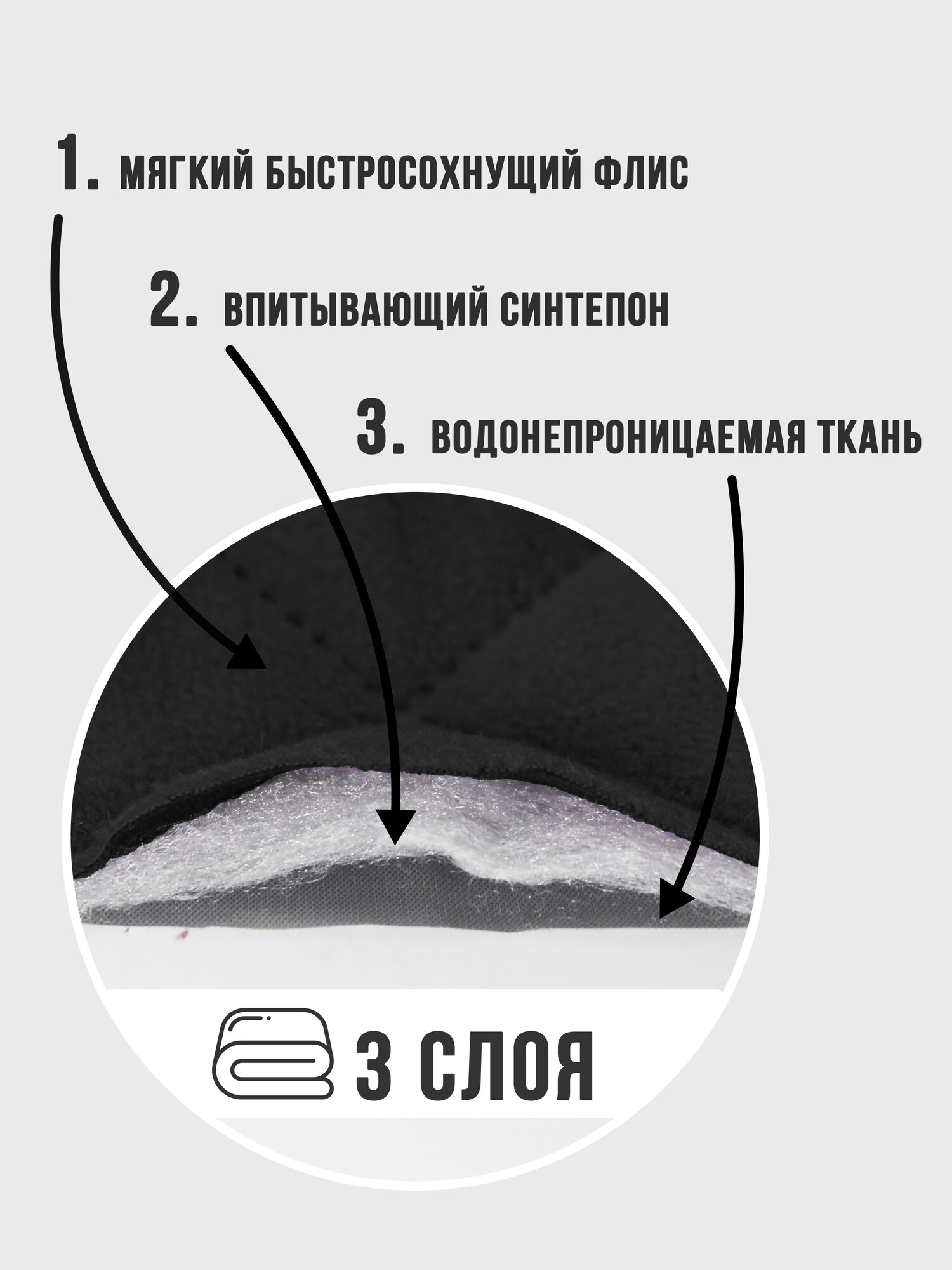 Подстилки для собак / Лежак для крупных собак / Коврик для собак / Лежанка для собак 100 см — фото 1