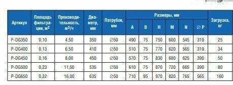 Фильтр песочный Laswim P-DG350 с верхним вентилем 1 1/2" - фотография № 3