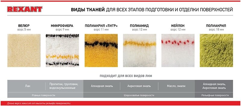 Малярный валик с натуральным велюром и усиленной ручкой 240 бюгель 8