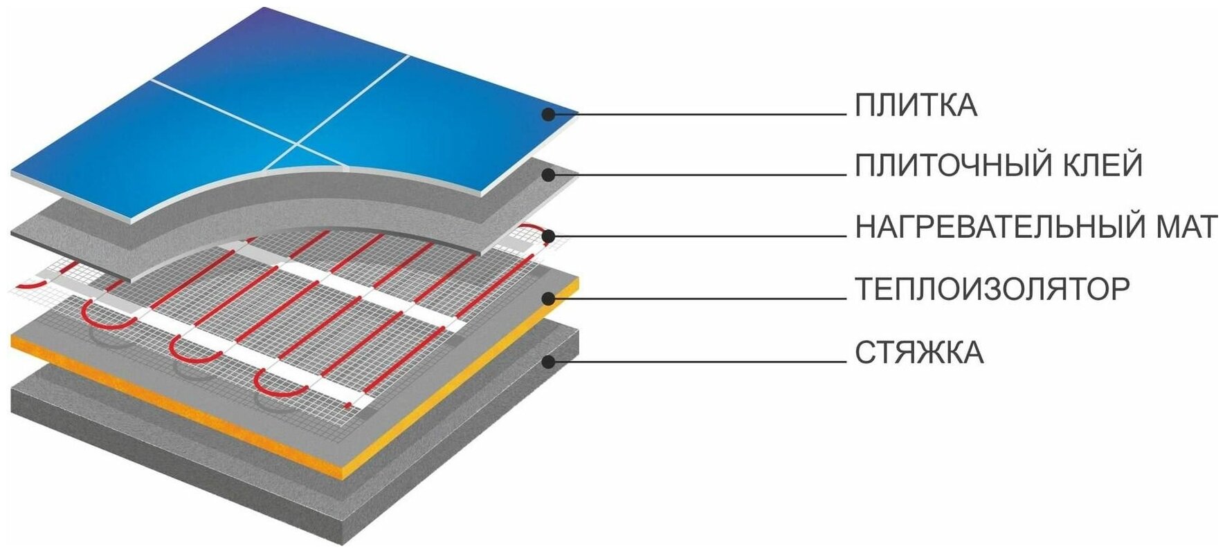 Нагревательный мат DEVImat™ 200T (DTIF-200) 990 Вт 0,5 x 9,9 м, 4,95 кв.м. - фото №3