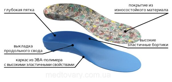 Ортопедические стельки детские Тривес СТ-184.1, с бортиками 30