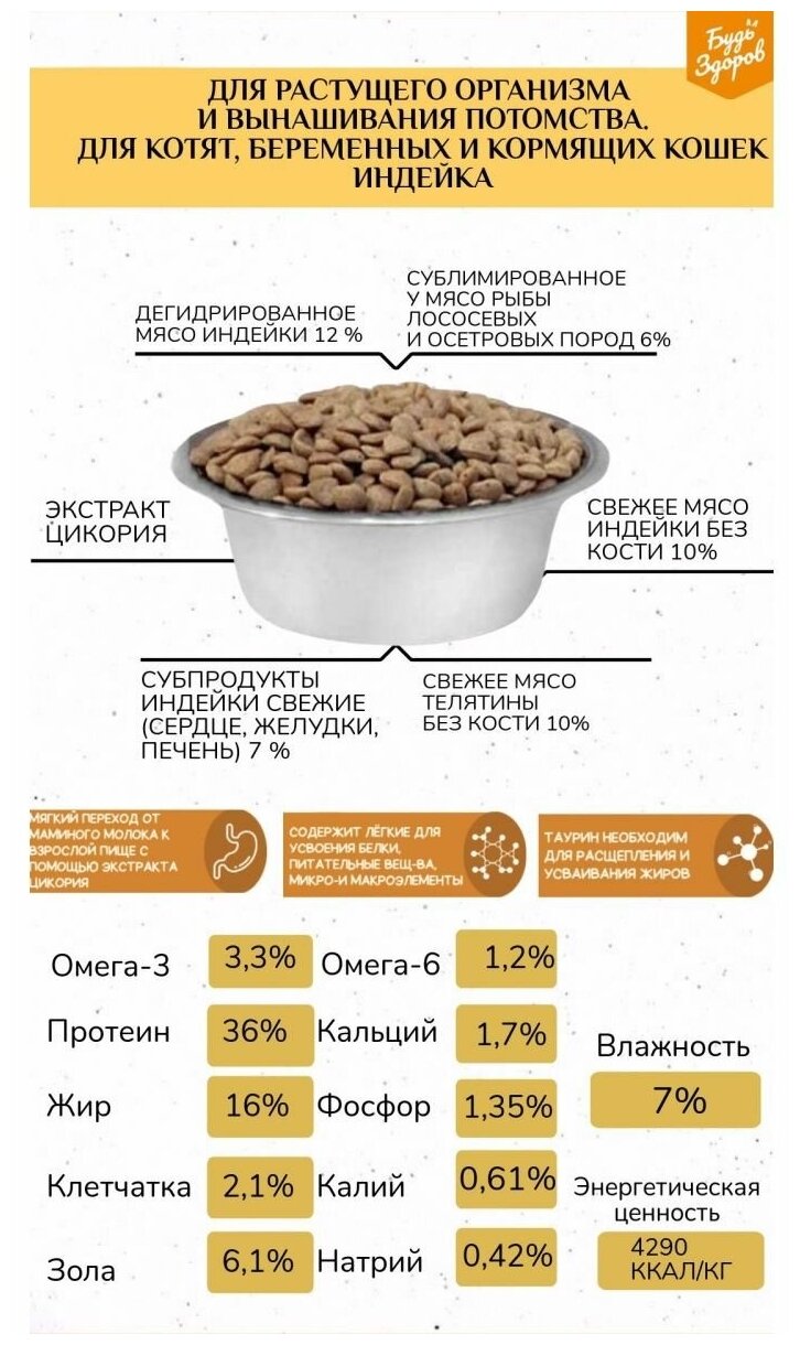 Будь здоров. Живая сила Сухой полнорационный корм для котят, беременных и кормящих кошек, с индейкой (1 кг) - фотография № 11