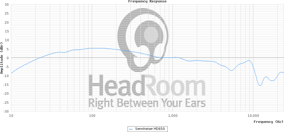 Sennheiser - фото №6