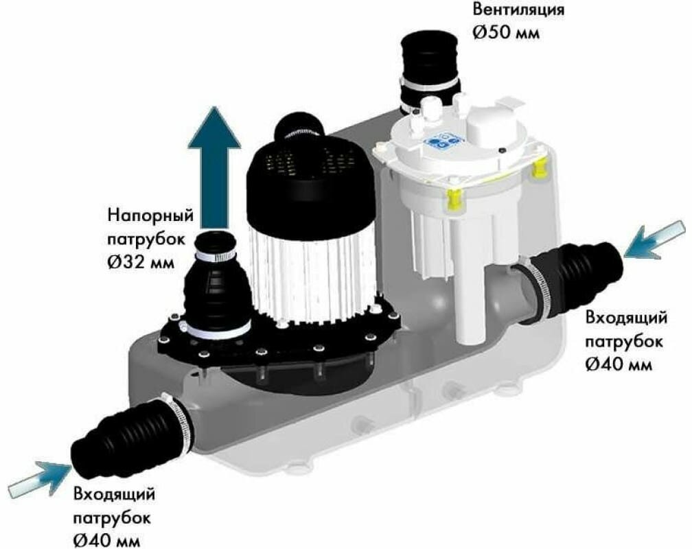 Канализационная установка SFA SANICOM 1 (750 Вт) - фотография № 11