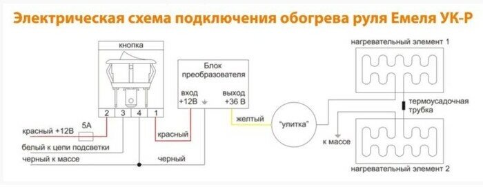 Теплодом Обогрев руля Емеля УК-Рн Неопрен