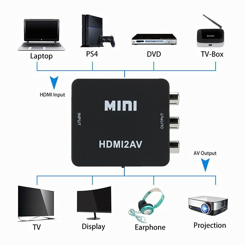 Конвертер PALMEXX HDMI - AV (RCA)