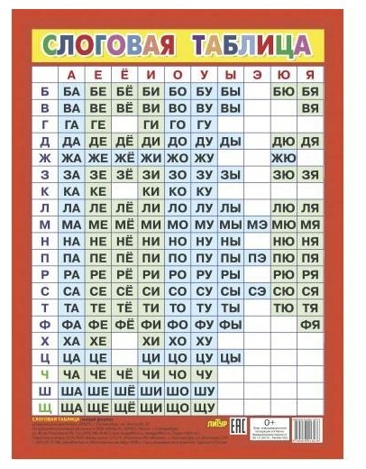 Плакат-м Слоговая таблица (20*14,5см), (Литур, 2023), Л