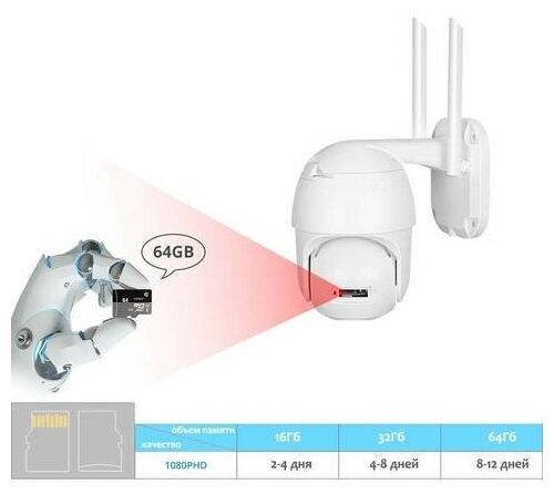 Уличная поворотная беспроводная ip-камера наблюдения WiFi smart camera 1080P