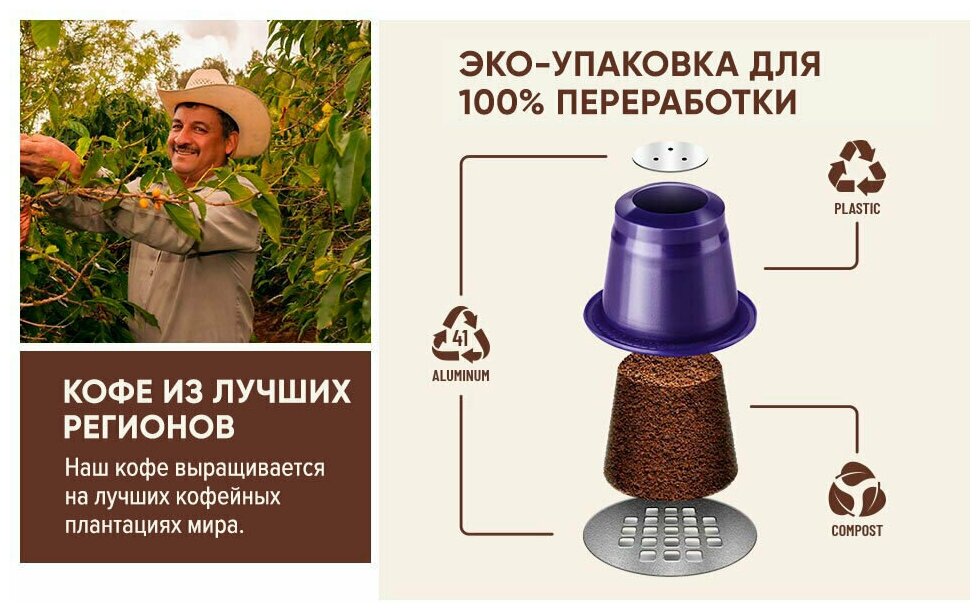 Кофе в капсулах Rosso Caffe MAESTRO для кофемашины Nespresso Original Line Арабика темной обжарки 10 капсул - фотография № 3