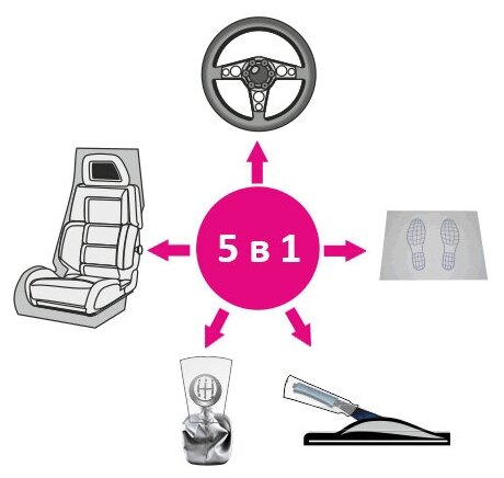Набор для защиты салона автомобиля 5в1 (упак. 100шт)