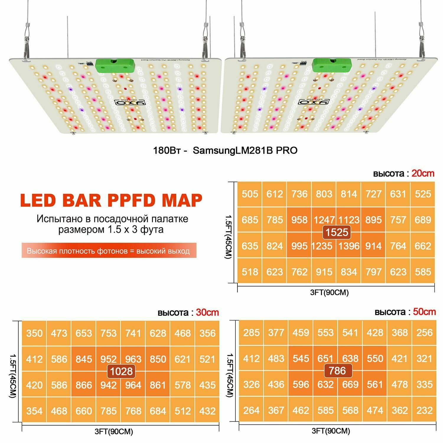 Изображение Quantum Board 180 Ватт диоды LM281B+Pro / фитосветильник в гроубокс / фитолампа для растений