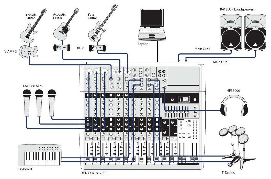 Микшерный пульт Behringer X1832USB