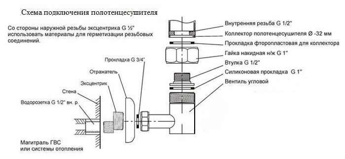 Галант-3 100х60 Полотенцесушитель водяной L43-106 Хром