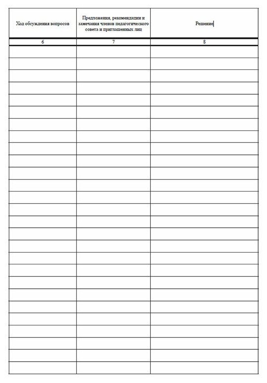 Журнал регистрации протоколов педагогического совета образец