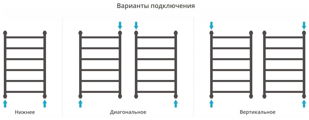 Водяной полотенцесушитель Сунержа - фото №4