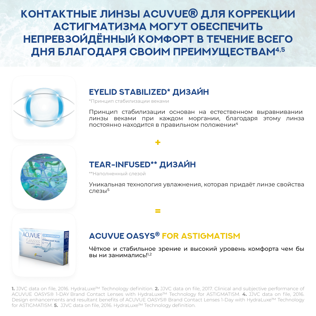 Контактные линзы Acuvue Oasys for astigmatism AX 180, Цилиндр -1.75, D -4.25, R 8.6, DIA 14.5, DIA 14.2, 6 линз — фото 1