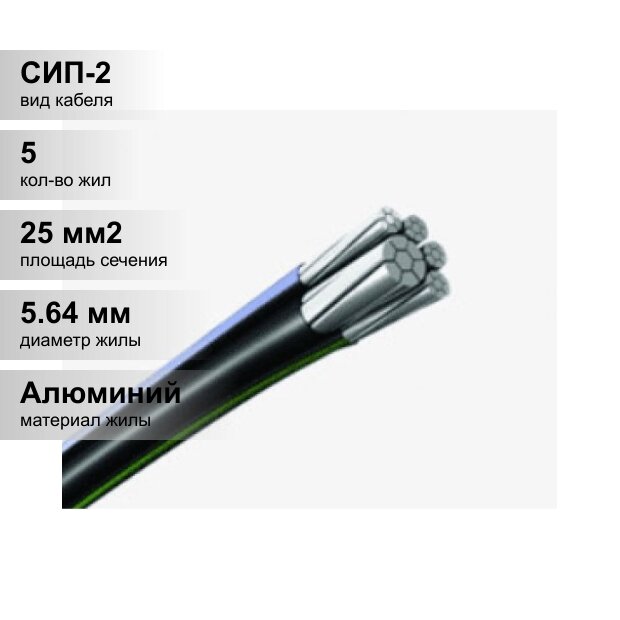 (1 м.) Провод СИП-2 -0,6/1 4х25+1х35 ЭМ-Кабель. Самонесущий изолированный провод СИП ЭМ-Кабель.