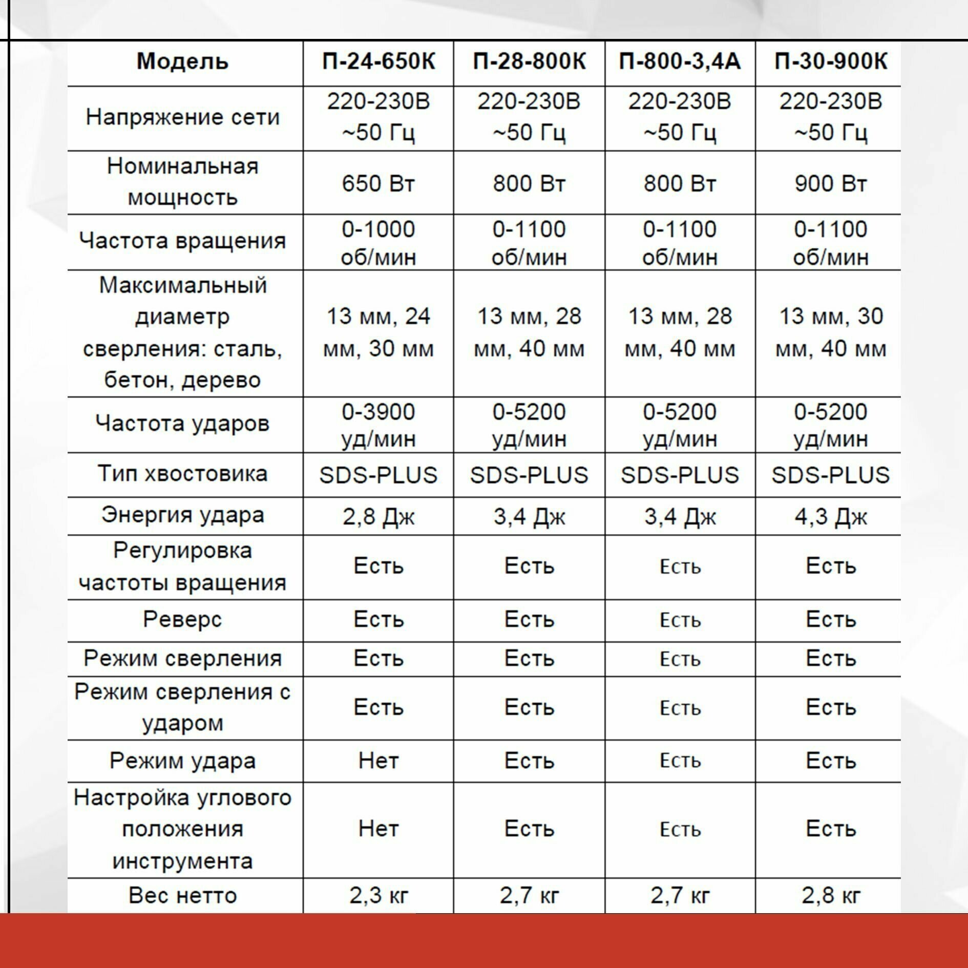 Перфоратор Ресанта П-28-800К патр.:SDS-plus уд.:3.4Дж 800Вт (кейс в комплекте) - фото №14