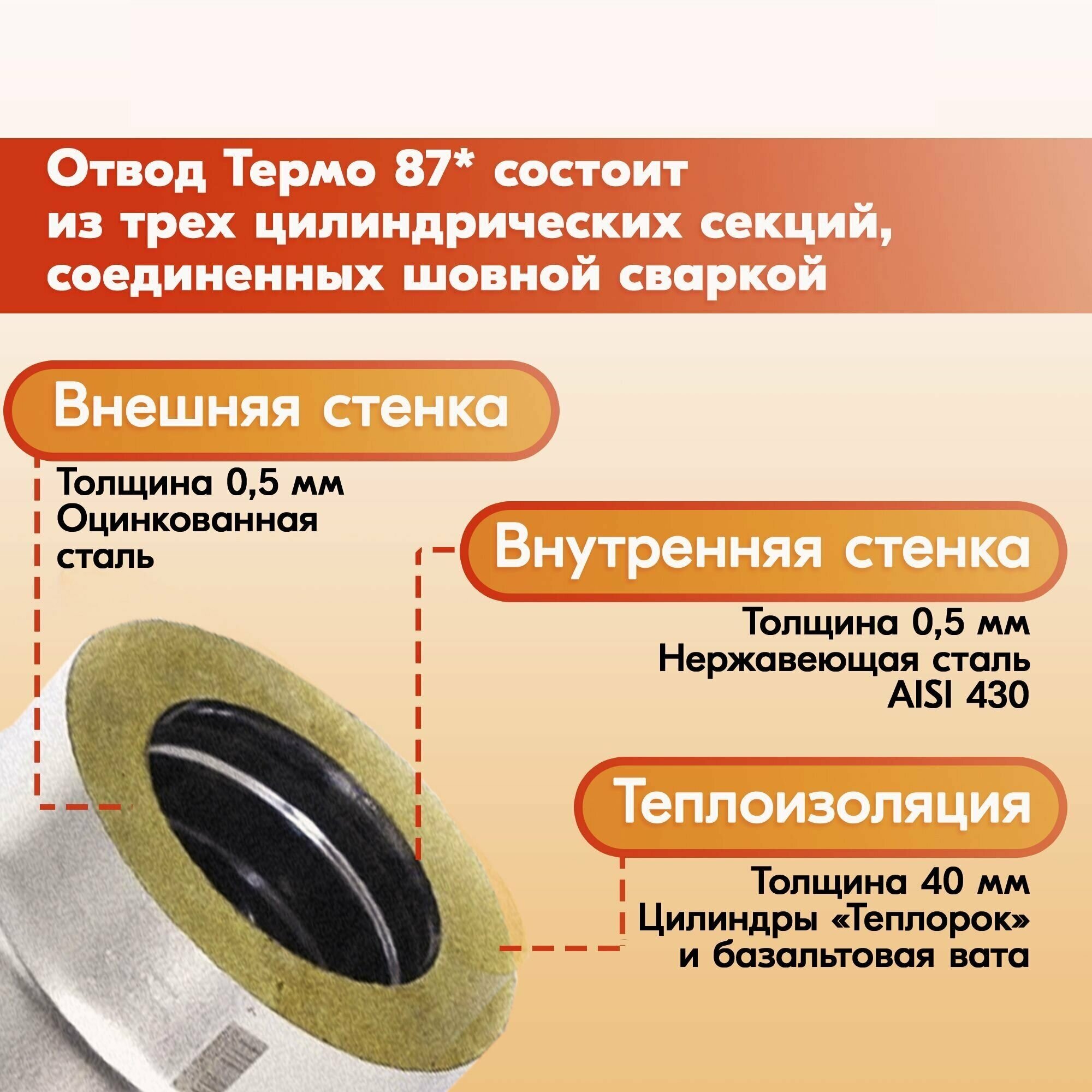 Отвод дымохода Термо 87* ОТ-Р 430-0.5/Оц. D120/180 из нержавеющей стали двухконтурный с тепловой изоляцией, сэндвич колено из нержавейки дымового канала - фотография № 4