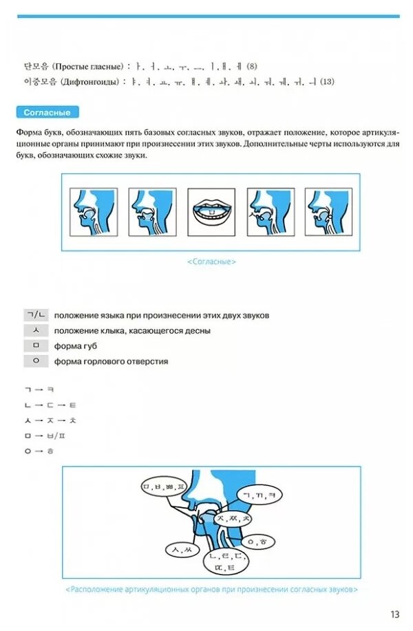 Корейский язык. Курс для самостоятельного изучения для начинающих. Ступень 1 - фото №12