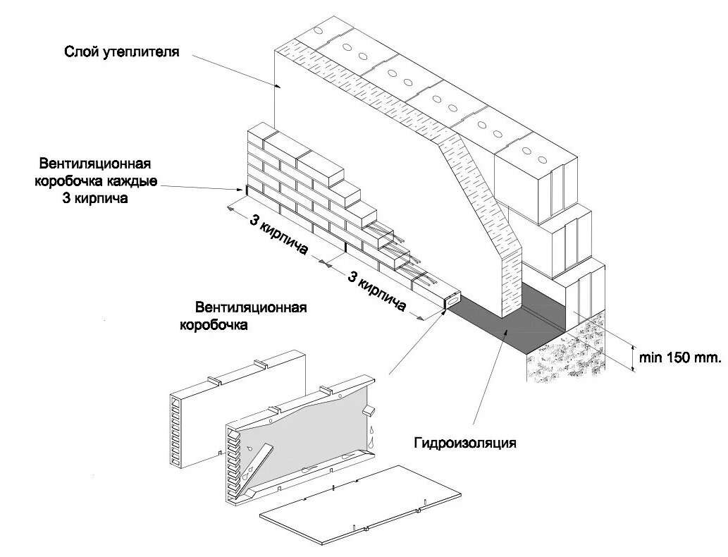 Вентиляционные коробочки для кирпичной кладки 80х60х10 (Мокко АБС пластик) 20 штук - фотография № 2