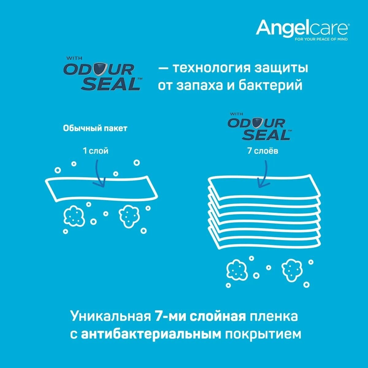 Накопитель подгузников Dress up AngelCare белый - фото №5