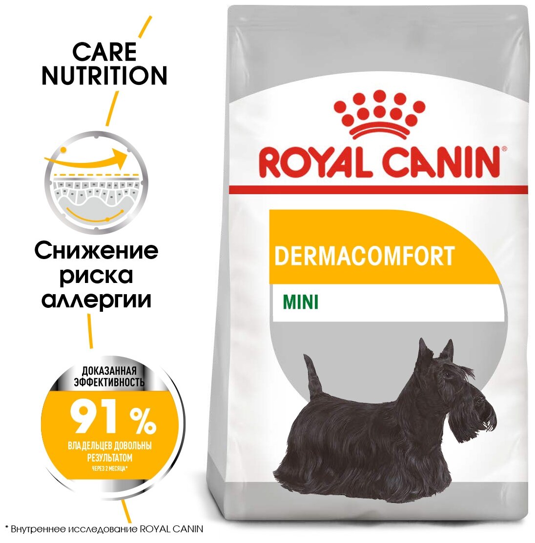 Сухой корм для собак Royal Canin Mini Dermacomfort 1 кг - фото №1