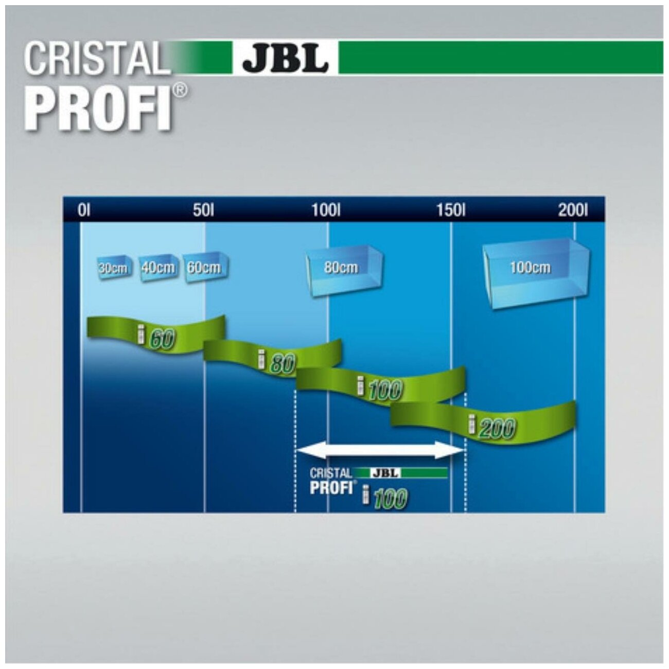 Внутренний фильтр JBL GMBH & CO. KG CristalProfi i100 greenline угловой,для аквариумов 90-160 литров, 300-720 л/ч - фотография № 11