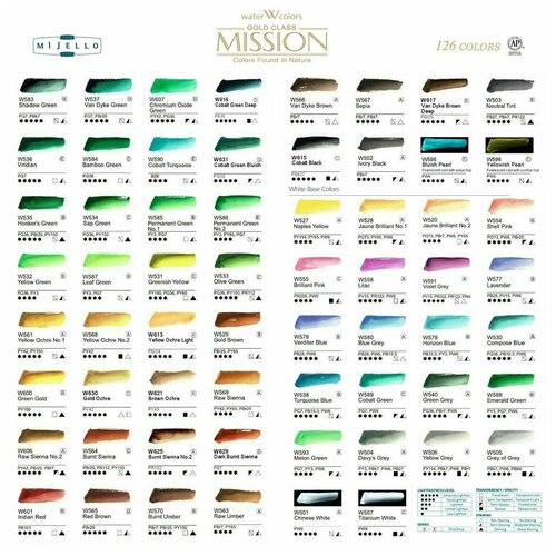 Акварель Mijello Акварель Mijello Mission Gold туба 15мл, W588 Изумрудный зеленый