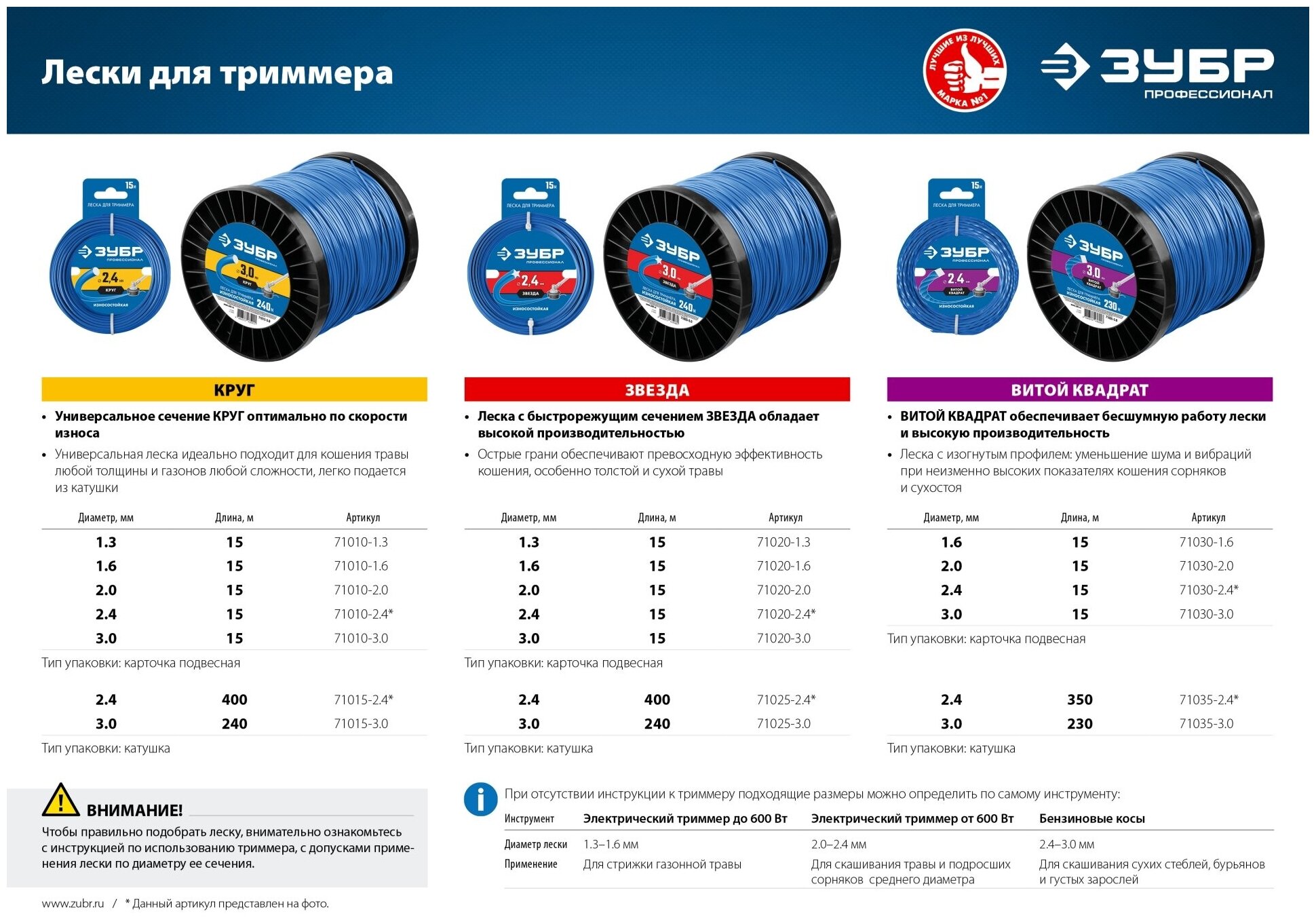 Леска для триммера круг 2.4 мм 15 м ЗУБР Профессионал - фотография № 5