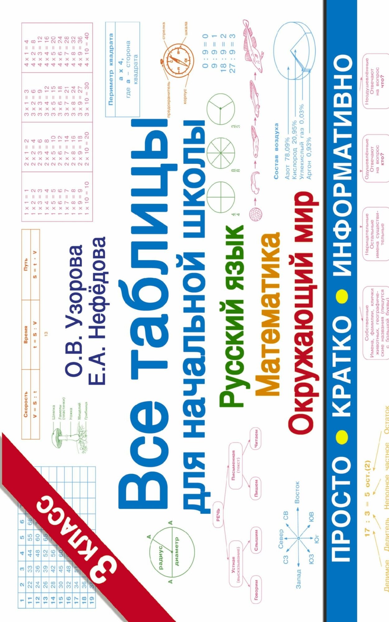 Все таблицы для 3 класса. Русский язык. Математика. Окружающий мир. - фото №6