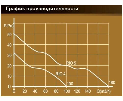 Вентилятор D100 RIO 4С с обратным клапаном Dark gray metal DICITI - фотография № 6