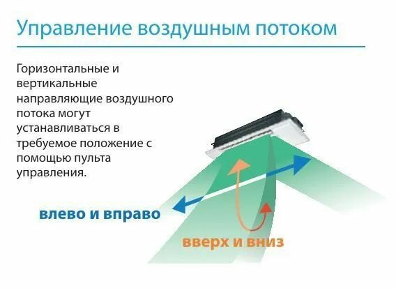 Кассетный внутренний блок Mitsubishi Electric MLZ-KP35VF и панель MLP-444W,однопотчный - фотография № 3