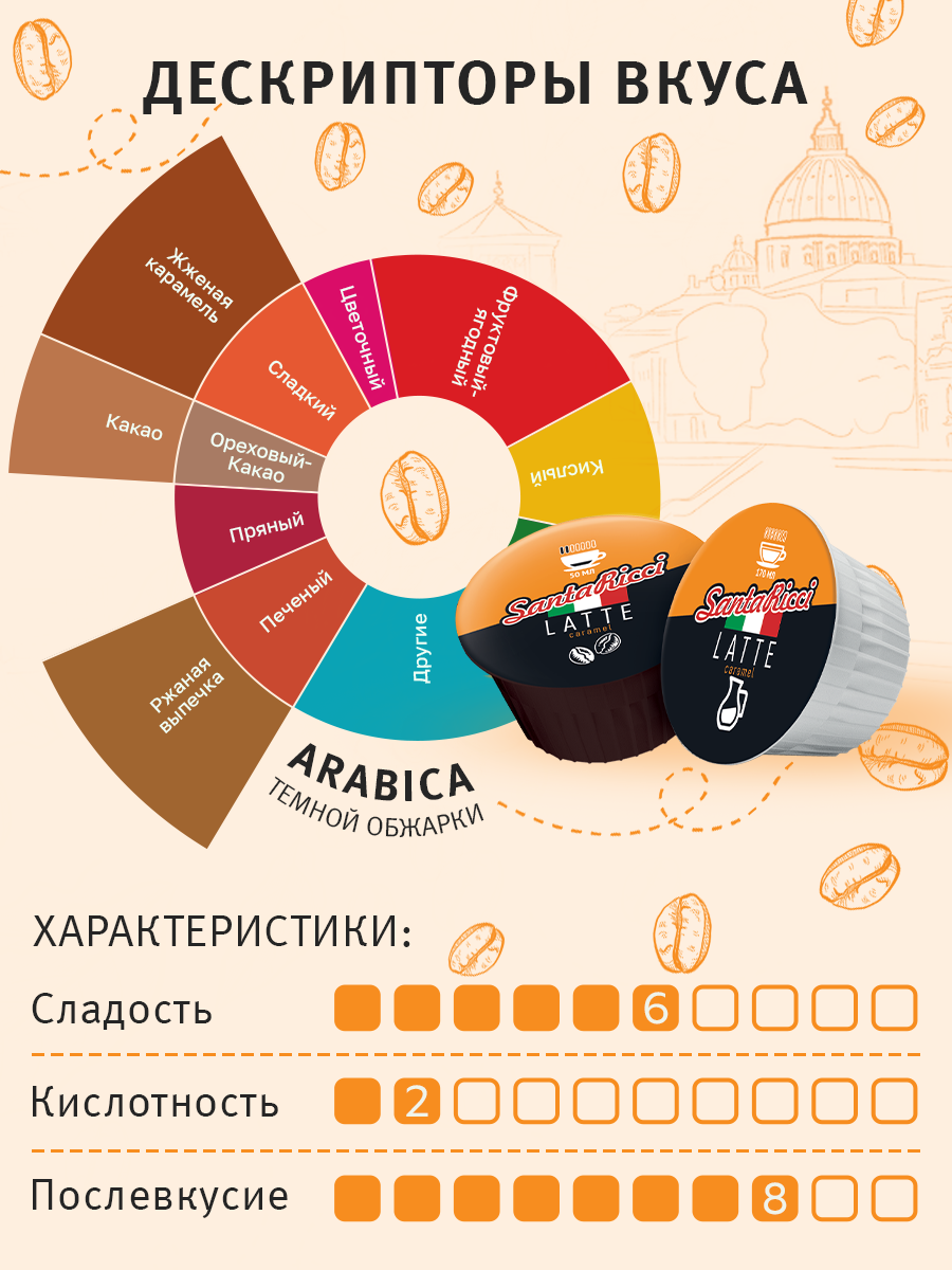 Кофе в капсулах Santa Ricci молотый, капсулы dolce gusto, для кофемашины дольче густо, латте, 12 шт