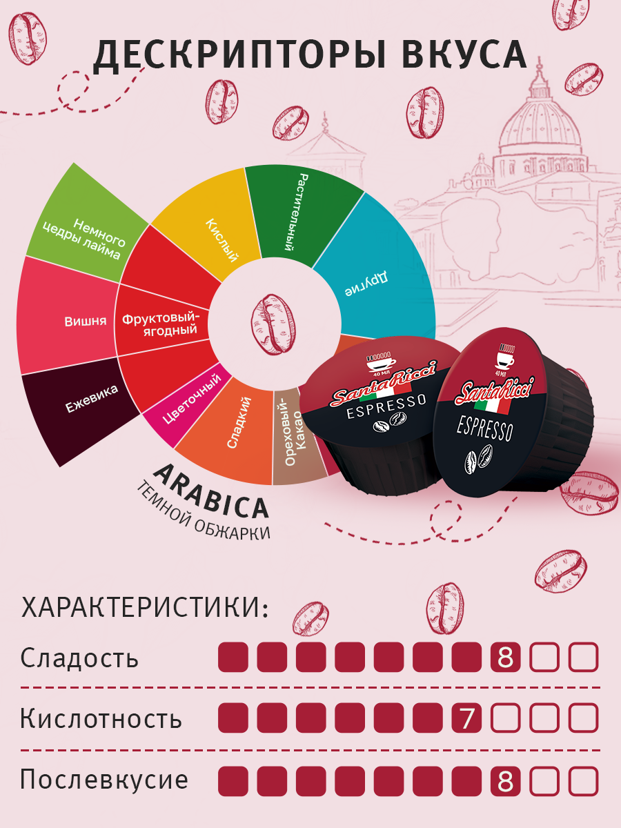 Кофе в капсулах Santa Ricci, капсулы dolce gusto эспрессо, для кофемашины дольче густо, молотый, 12 шт. - фотография № 5