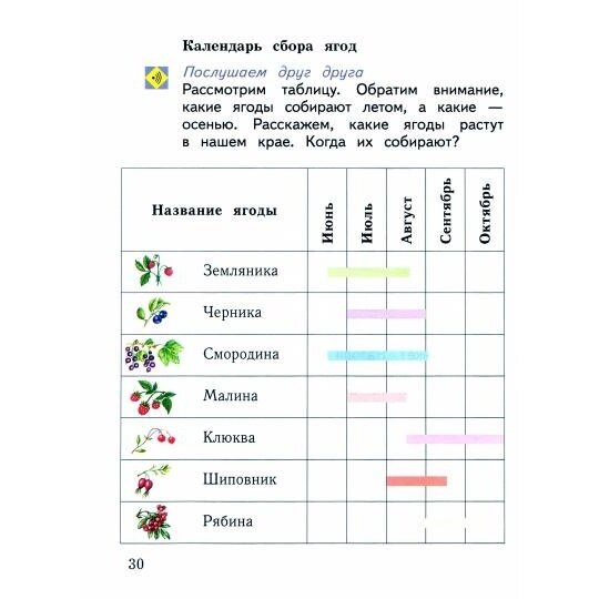 Окружающий мир. 1 класс. Учебное пособие. В 2-х частях. ФГОС - фото №2