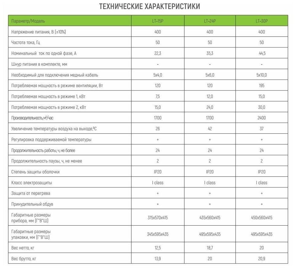 Прямоугольная тепловая пушка Loriot - фото №4