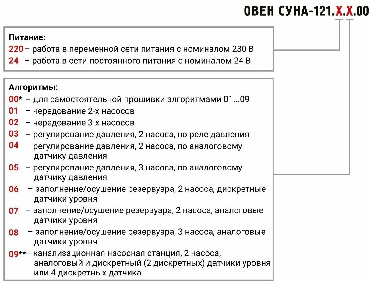 Контроллер для управления насосами СУНА-121.220.00.00 с поддержкой датчиков 420 мА и RS-485 овен — фото 2