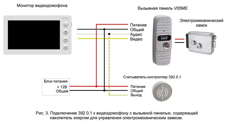 Считыватель-контроллер бесконтактных ключей EM-Marine металлический антивандальный 39201 красный