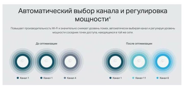 Точка доступа TP-LINK - фото №4